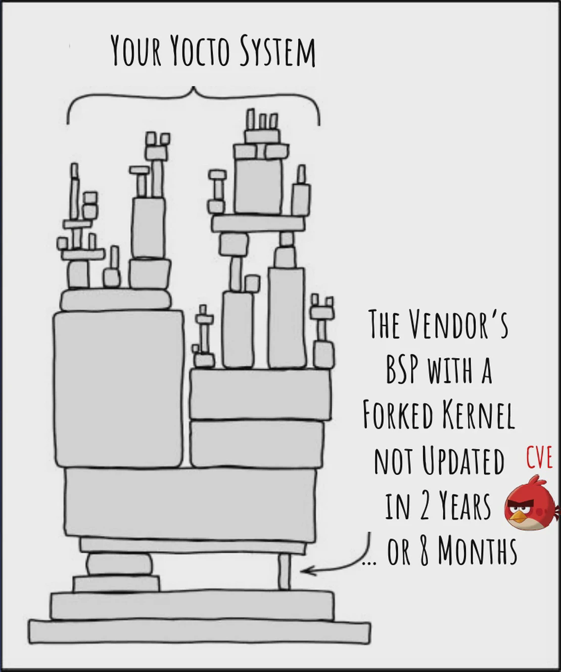 Your Vendor's BSP Is Probably Not Built For Product Longevity - Now What?