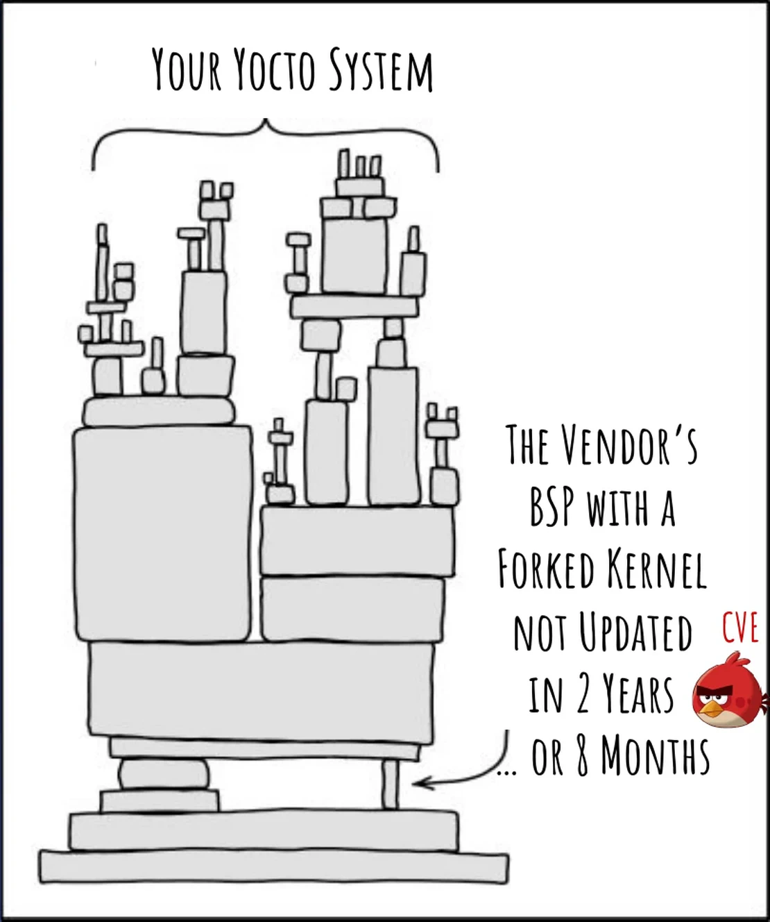 Your Vendor's BSP Is Probably Not Built For Product Longevity - Now What?